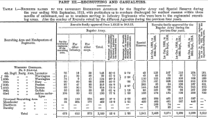 The General Annual Report of the British Army 1913